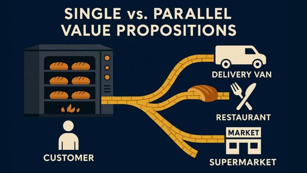 Marketing Tactics Explored