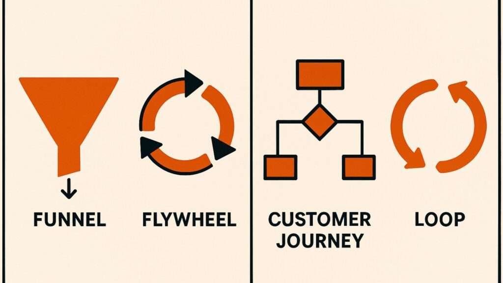 marketing funnel alternatives